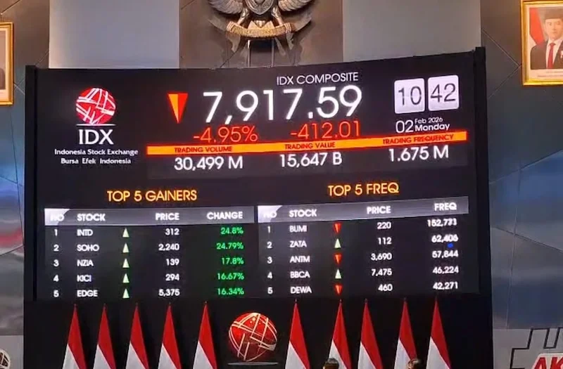 Pergerakan Saham di Bursa Efek Indonesia: IHSG Alami Penurunan Sebesar 0,14 Persen dalam Sepekan