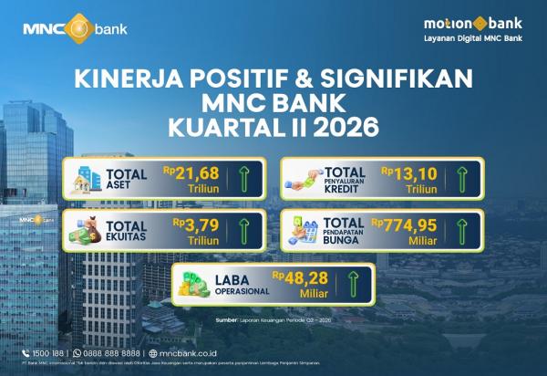 MNC Bank Catat Pertumbuhan Kinerja Positif di Kuartal II 2026