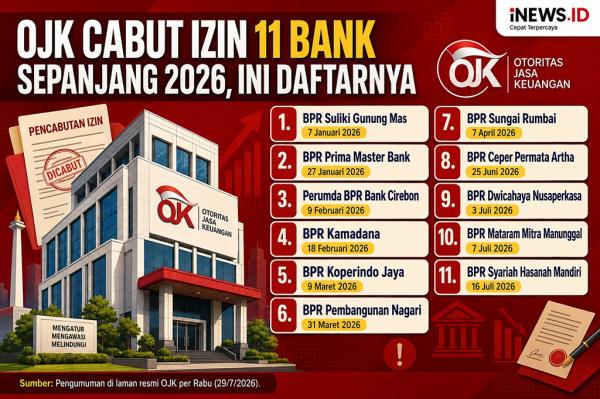 Pencabutan Izin Usaha 11 Bank oleh OJK Januari-Juli 2026