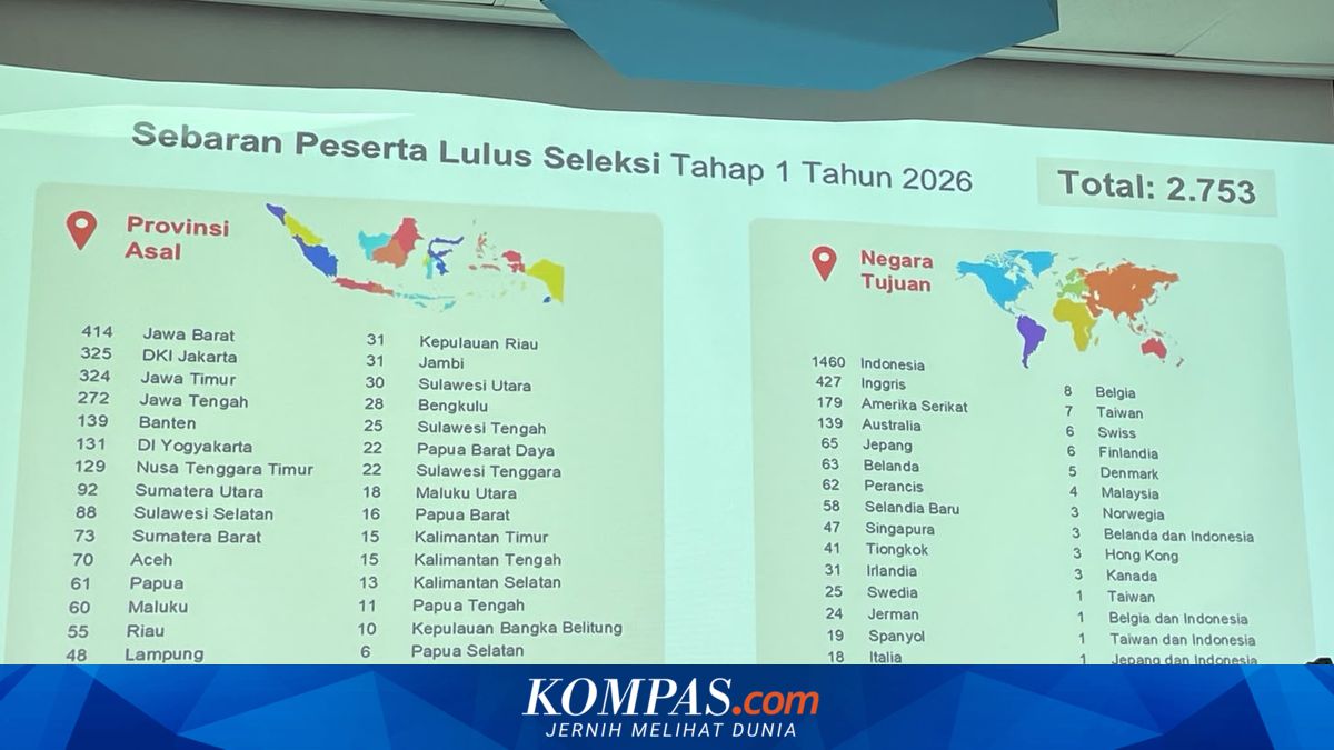 Penerima Beasiswa LPDP 2026 Tahap 1: 50 Persen Memilih Kuliah di Indonesia