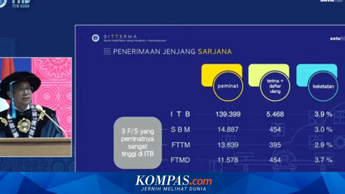 Penerimaan Mahasiswa Baru ITB: Hanya 3,9 Persen yang Diterima dari 139.399 Pendaftar