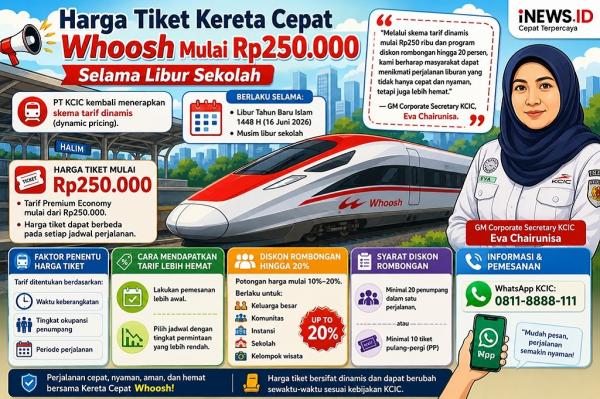 Harga Tiket Kereta Cepat Whoosh Mulai dari Rp250.000 Selama Libur Sekolah