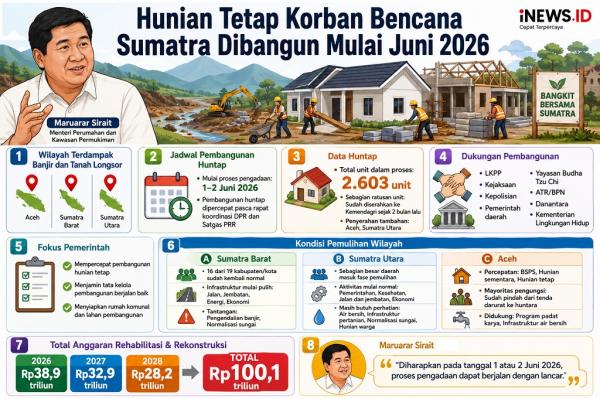Pembangunan Hunian Tetap untuk Korban Bencana Sumatra Dimulai Juni 2026