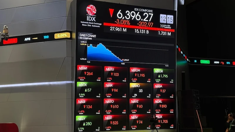 IHSG Awal Perdagangan Anjlok ke Level 5.694, Sektor Perbankan dan Komoditas Menjadi Penekan Utama