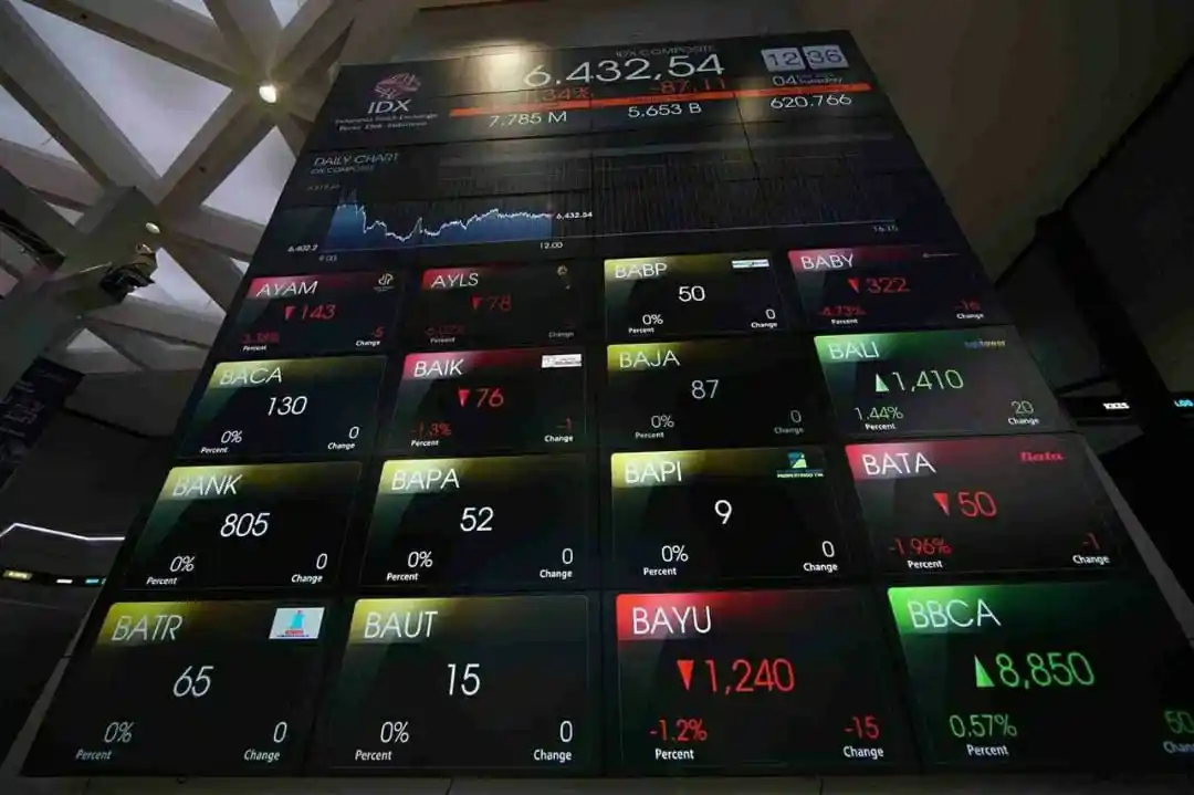 ---
IHSG Awali Perdagangan dengan Kenaikan 0,64 Persen di Level 5.376
---
