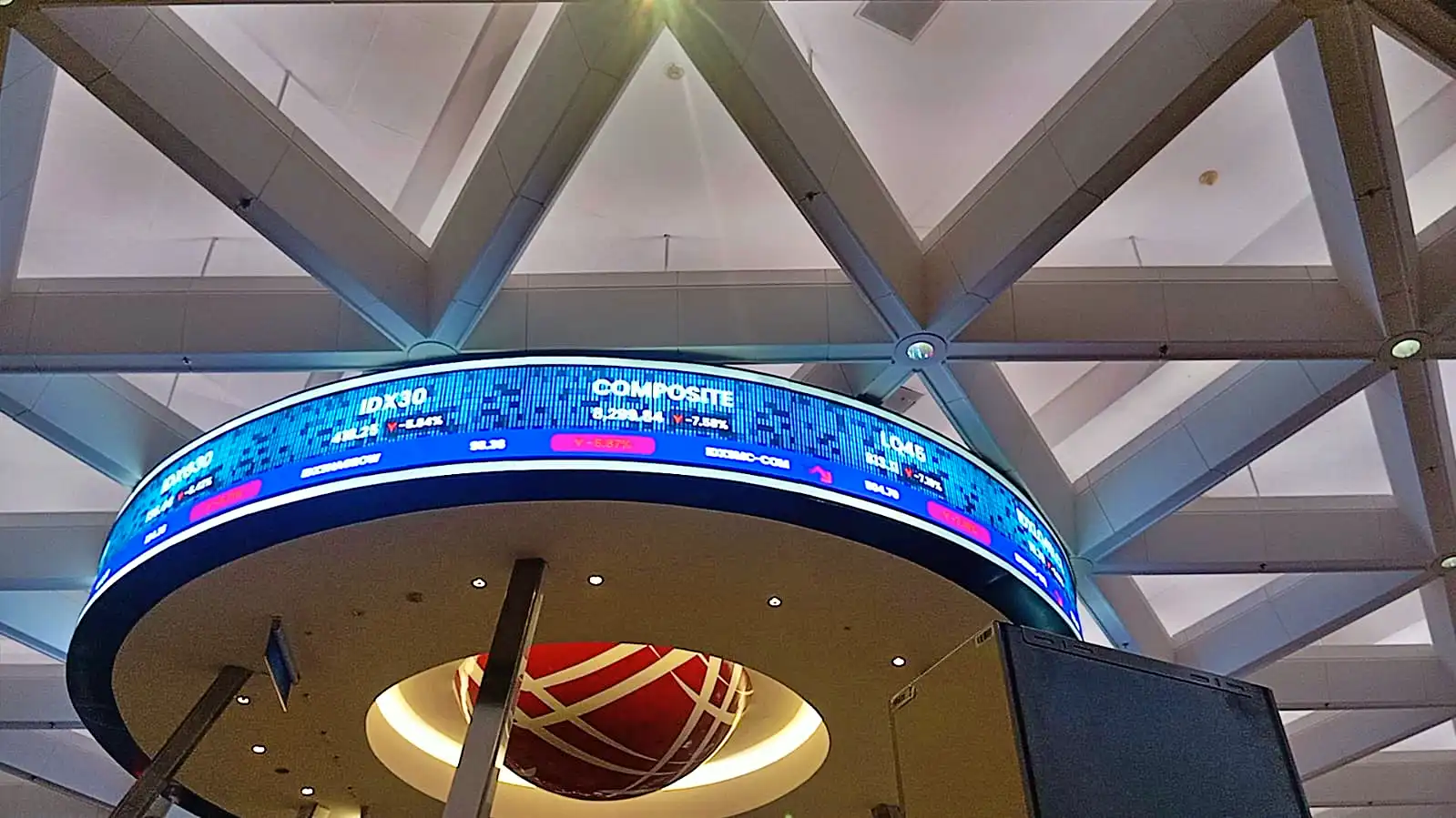 IHSG Tertegun, Dana Besar Mengendap di Saham BBCA dan BBRI