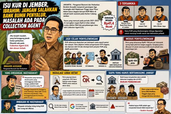 ---
Tanggapan Ibrahim Assuaibi Terkait Kasus KUR di Jember: Bank BUMN Tidak Perlu Disalahkan

---