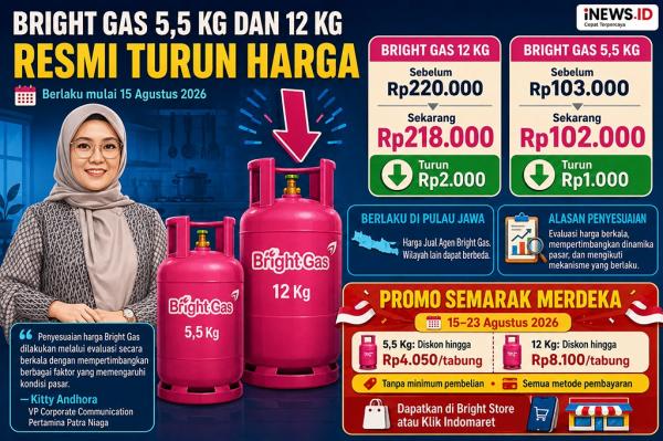 Harga LPG Bright Gas Turun Lagi, Simak Penyesuaian Terbaru