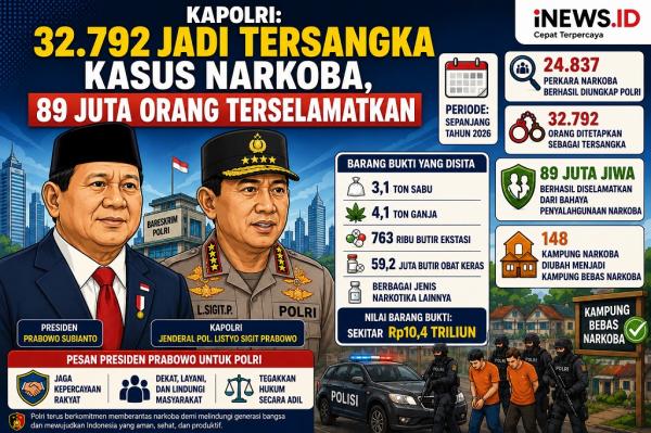 Prestasi Polri di 2026: Mengungkap Kasus Narkoba dan Menyelamatkan Jutaan Jiwa