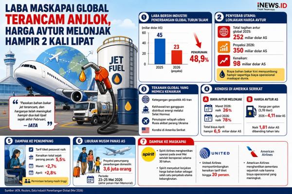Prediksi Laba Maskapai Penerbangan Global Turun Drastis