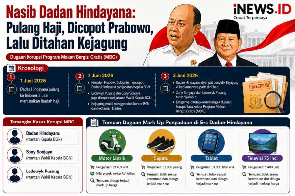 Mantan Kepala Badan Gizi Nasional Ditetapkan Tersangka Korupsi