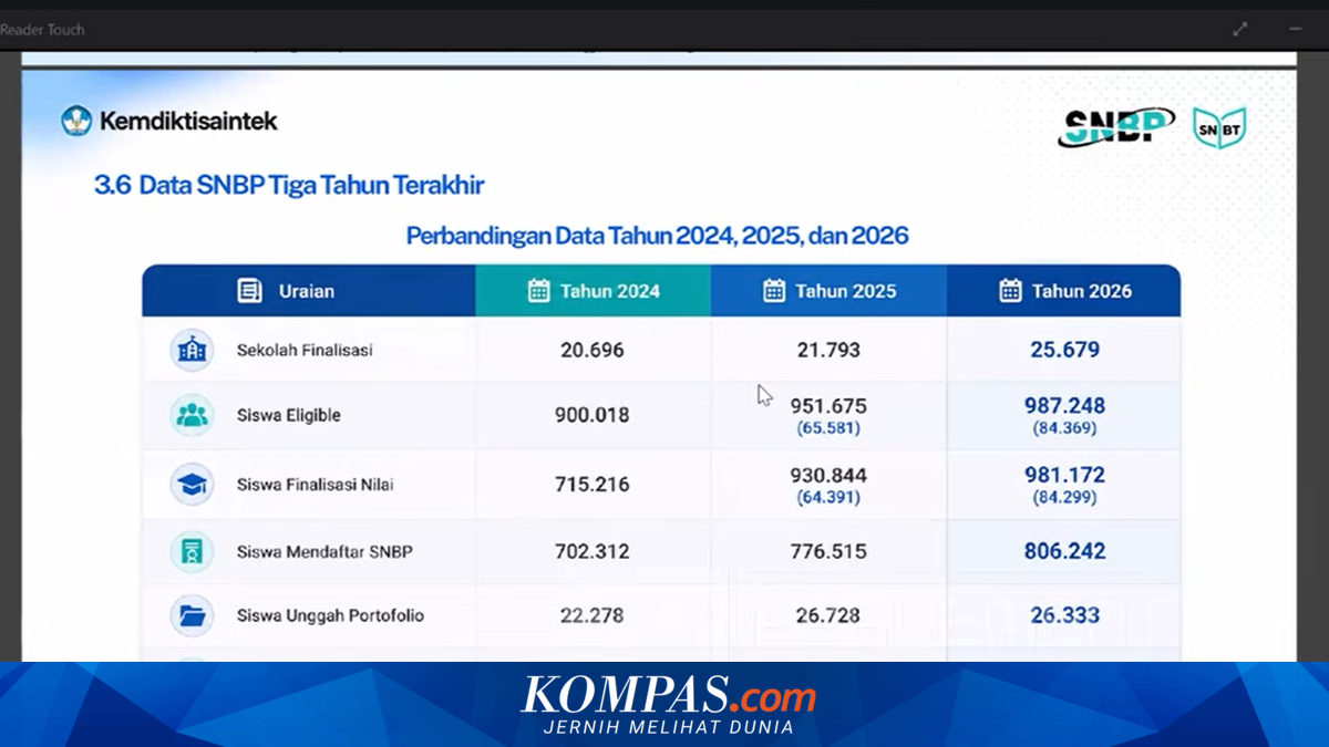 Panitia SNPMB Mendorong Penggunaan E-Rapor untuk Mencegah Manipulasi Nilai