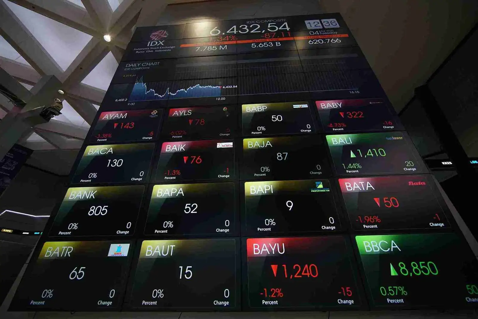 Pengendali Nusantara Sawit Sejahtera (NSSS) Menambahkan 125 Juta Saham ke Dalam Portofolionya