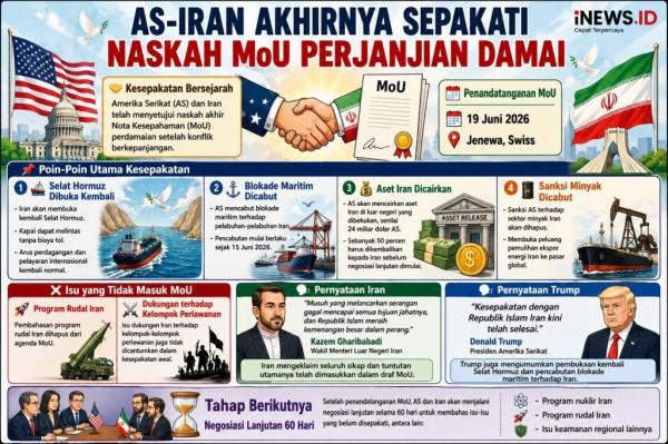 Kesepakatan Damai AS-Iran: Program Rudal Tidak Dibahas