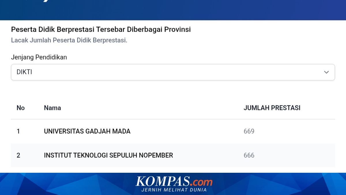 Sistem Informasi Manajemen Talenta Murid: Pangkalan Data Talenta, Bukan Alat Pemeringkatan