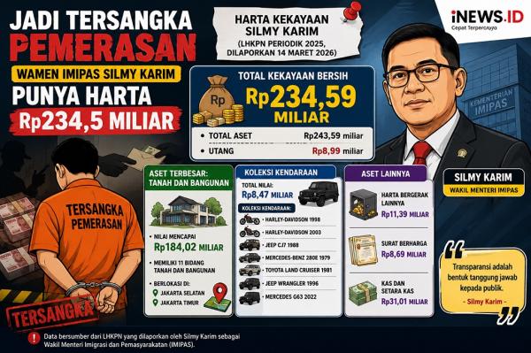 Silmy Karim Ditetapkan sebagai Tersangka Kasus Pemerasan WNA dengan Harta Miliaran