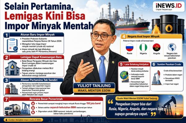 Lemigas Diberi Kewenangan Impor Minyak Mentah
