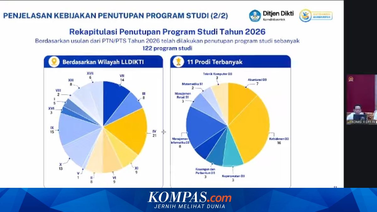 Penutupan Program Studi di Perguruan Tinggi